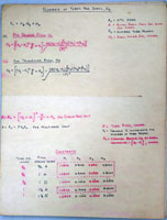 Wang 4000 program coding form