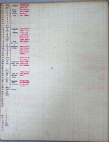 Wang 4000 program coding form