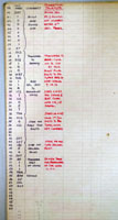 Wang 4000 program coding form