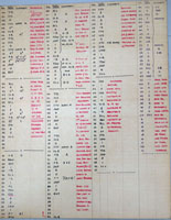 Wang 4000 program coding form